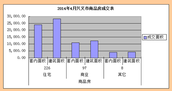 4月<a  data-cke-saved-href=http://www.qxnfdc.cn href=http://www.qxnfdc.cn target=_blank class=infotextkey>商品房</a>表.jpg