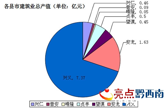 建筑业总产值.jpg