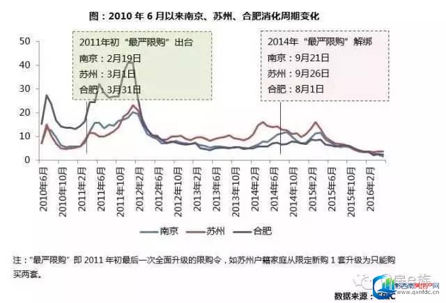 专家预言：2016下半年的楼市上涨已成定局！ 