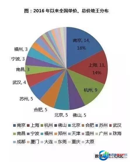 专家预言：2016下半年的楼市上涨已成定局！ 